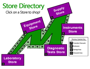 Medical Equipment and Supplies Directory