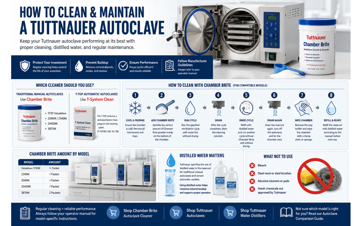 How to Clean and Maintain a Tuttnauer Autoclave: Complete Guide