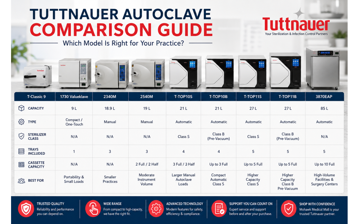 Tuttnauer Autoclave Comparison Guide: Which Model Is Right for Your Pr